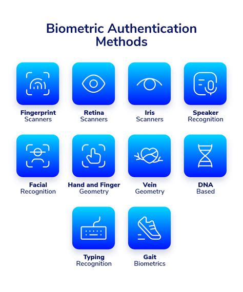 authentication biometric and smart cards|disadvantages of biometric authentication.